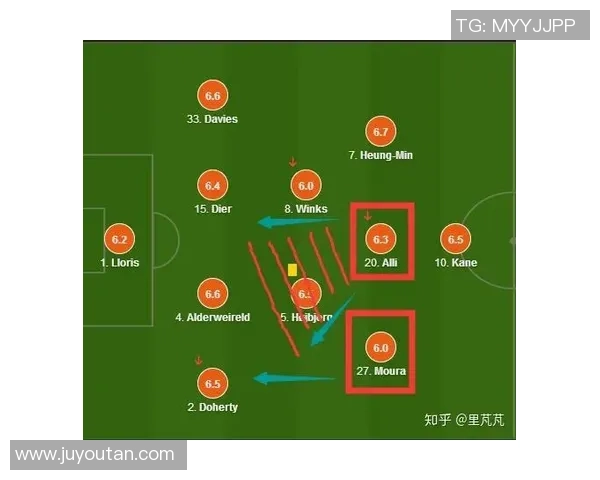 埃弗顿对阵热刺比赛预测首发阵容及战术分析