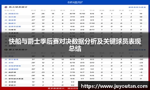 快船与爵士季后赛对决数据分析及关键球员表现总结